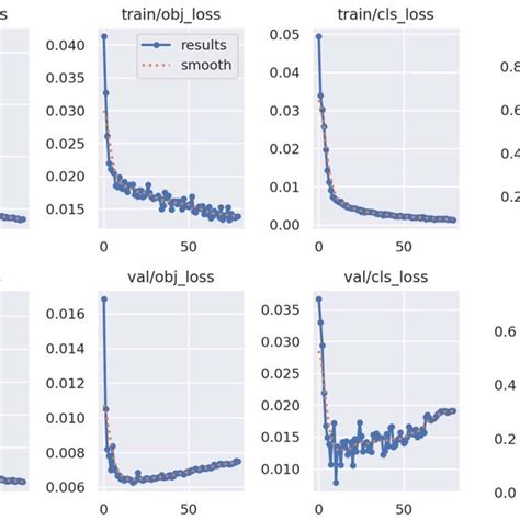 Explore and run machine learning code with Kaggle Notebooks Using data. . Yolov7 transfer learning